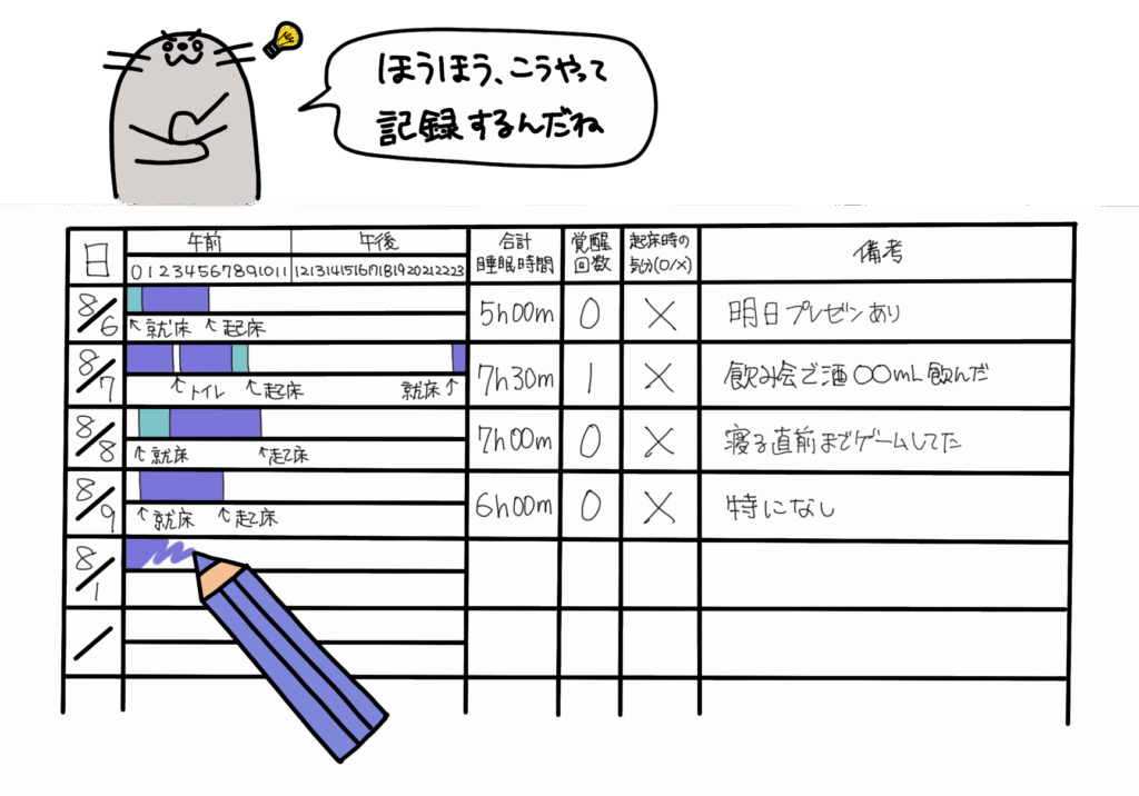 日誌の記録方法イラスト